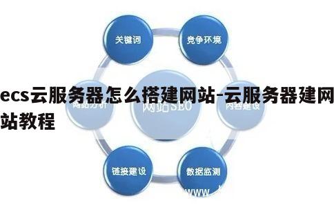 ecs云服务器怎么搭建网站-云服务器建网站教程 第1张