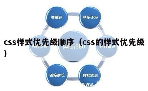 css样式优先级顺序（css的样式优先级） 第1张