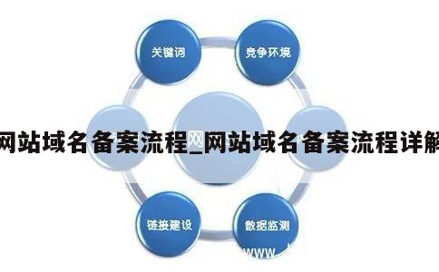 网站域名备案流程_网站域名备案流程详解 第1张