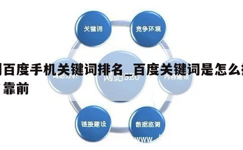 刷百度手机关键词排名_百度关键词是怎么排名靠前 第1张